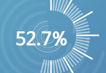 [개식용 철폐] 2019 개식용 산업 시민 인식 조사 ③ - 국민 52.7%, 개식용 산업 종식에 "정부 응답하라!"