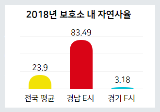 [유기동물] 고통사 방지 활동 ② - 자연사 및 동물치료 현황으로 살펴보는 유기동물 보호소의 '현재'